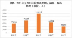 规范开展查察侦查